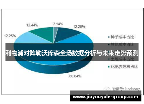 利物浦对阵勒沃库森全场数据分析与未来走势预测